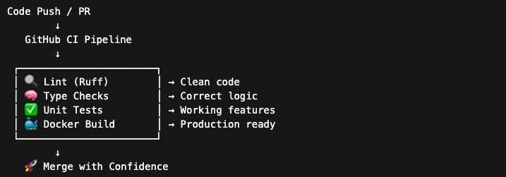 GitHub CI pipeline diagram