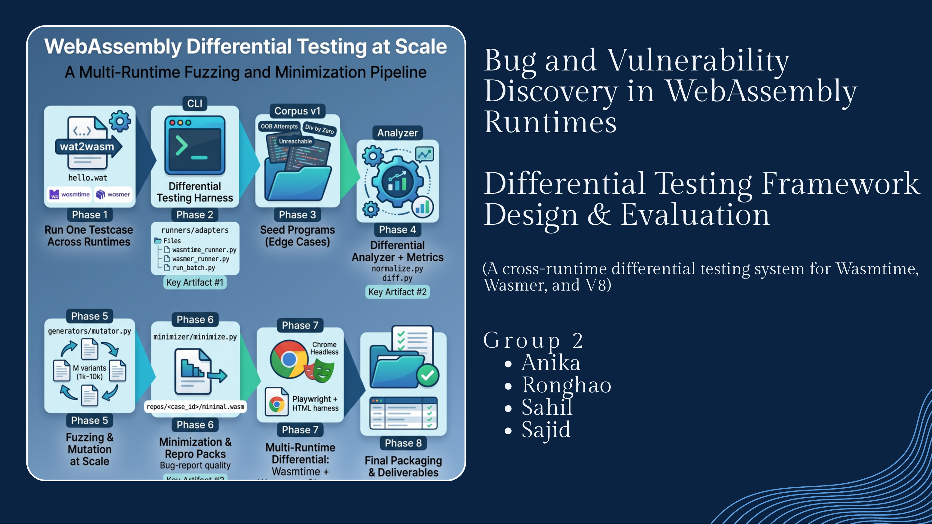 WebAssembly differential testing framework cover slide
