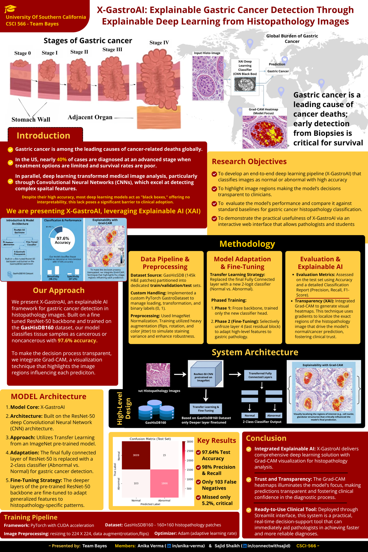 X-GastroAI research poster for explainable gastric cancer detection through deep learning